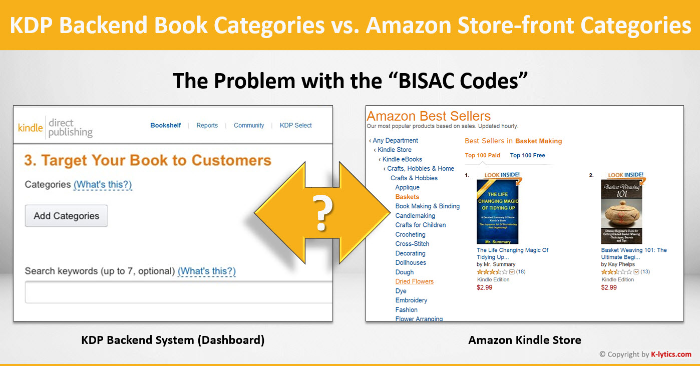 Bisac Codes And Kdp Categories Vs Amazon Storefront