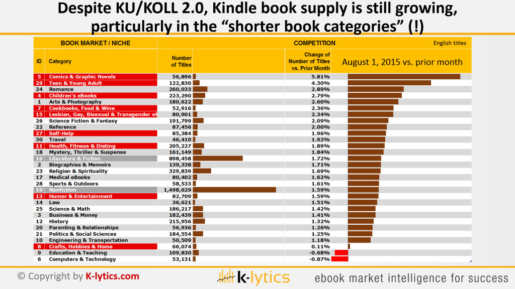 PO Book Supply Growth vs Page Lengths