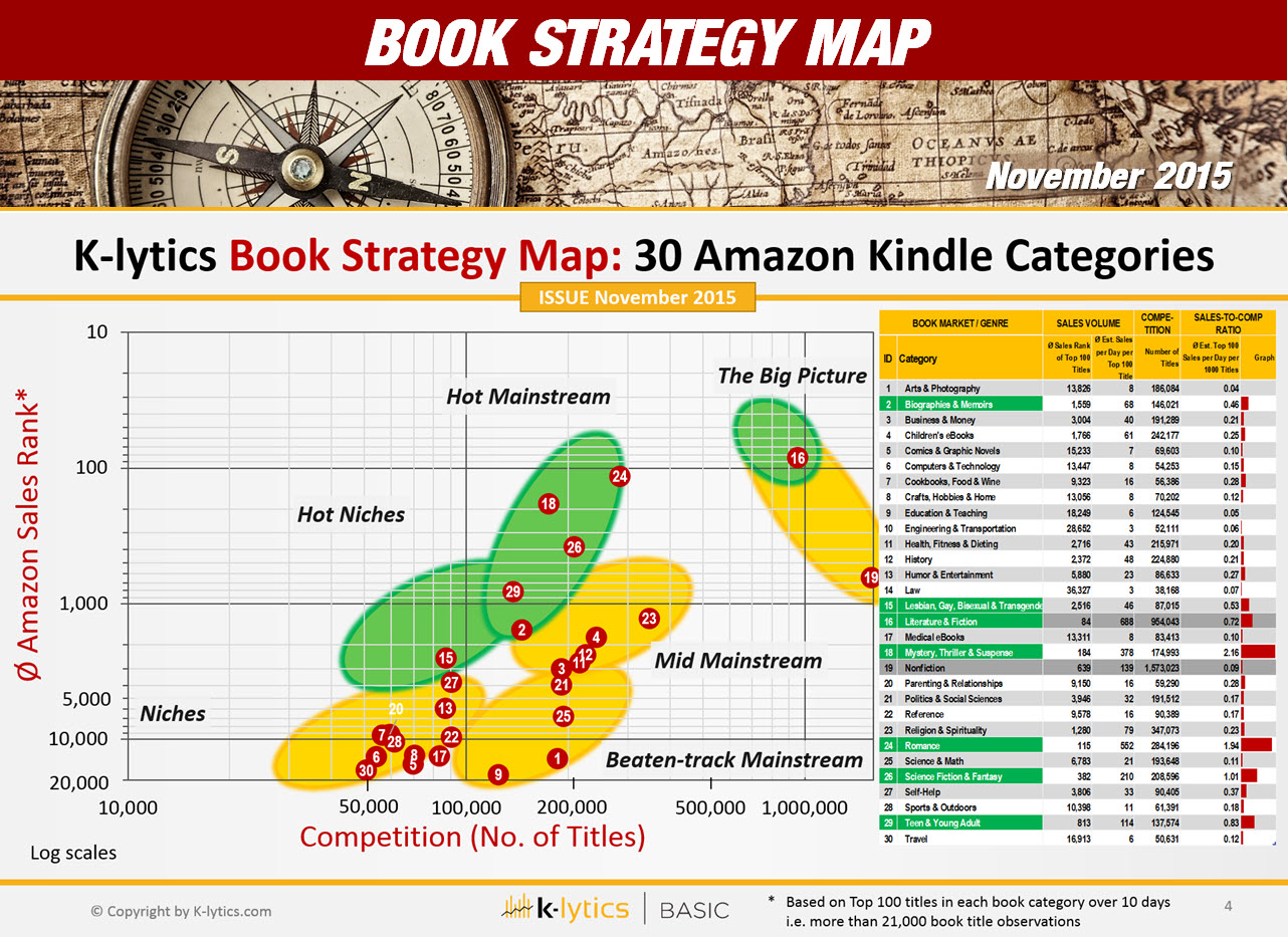 K-lytics BASIC - Kindle Strategy Map Graph