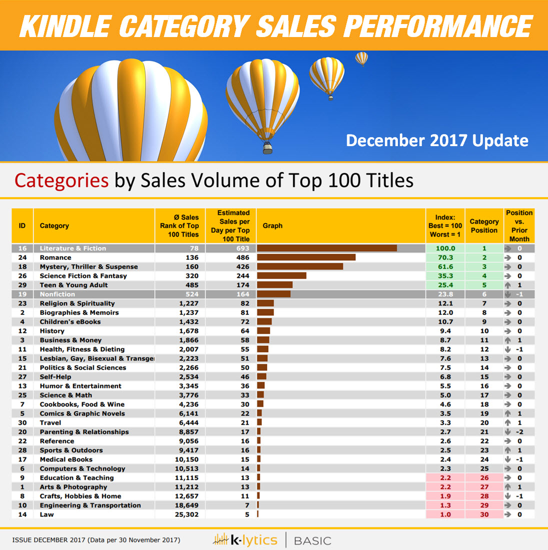 what is amazon sales rank