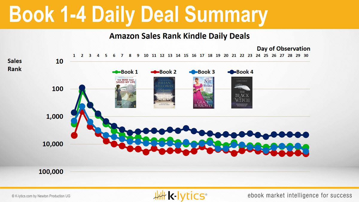 amazon kindle daily deals