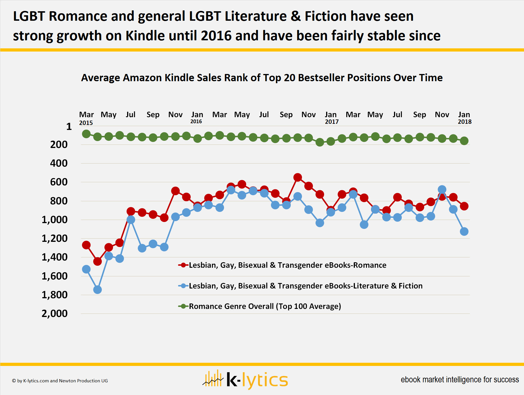 Romance Book Market Research Report Image
